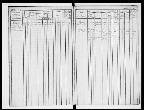 matrice cadastrale des propriétés foncières (bâties et non bâties)
