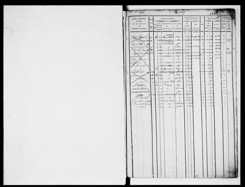 matrice cadastrale des propriétés foncières (bâties et non bâties)
