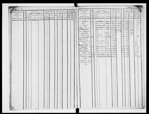 matrice cadastrale des propriétés foncières (bâties et non bâties)