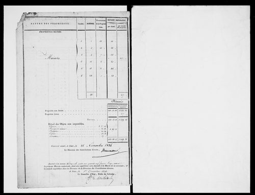 matrice cadastrale des propriétés foncières (bâties et non bâties)