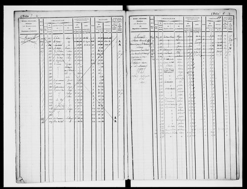 matrice cadastrale des propriétés foncières (bâties et non bâties)