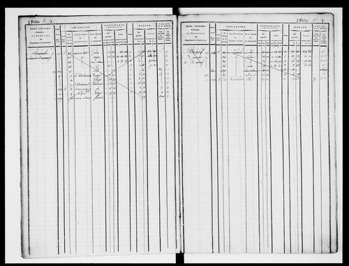 matrice cadastrale des propriétés foncières (bâties et non bâties)