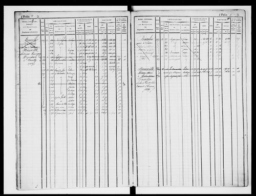 matrice cadastrale des propriétés foncières (bâties et non bâties)
