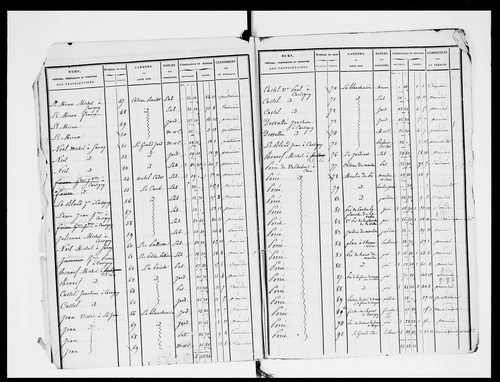 état de section (1826)