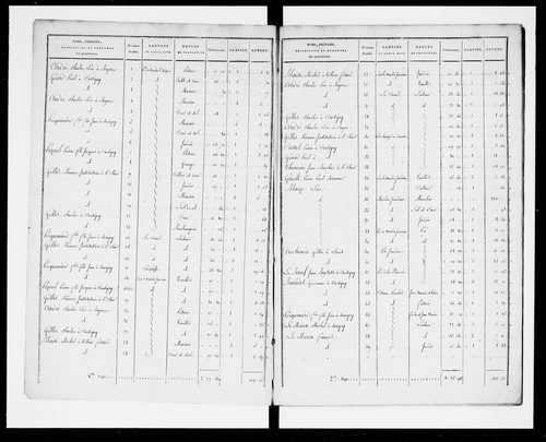 état de section (1827)