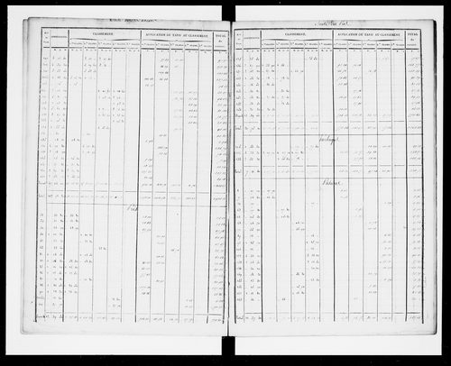 état de section (1827)