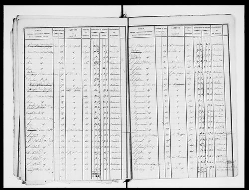 état de section (1826)