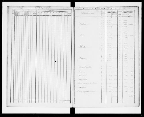 état de section (1827)