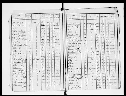 état de section (1826)