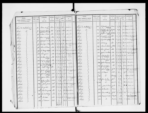état de section (1826)