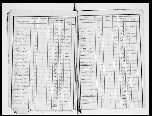 état de section (1826)