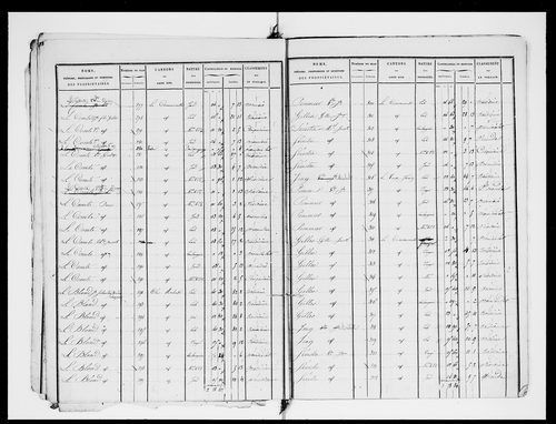 état de section (1826)