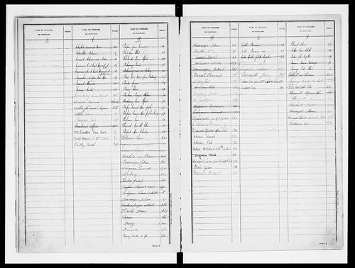 matrice cadastrale des propriétés non bâties