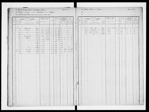 matrice cadastrale des propriétés foncières (bâties et non bâties)