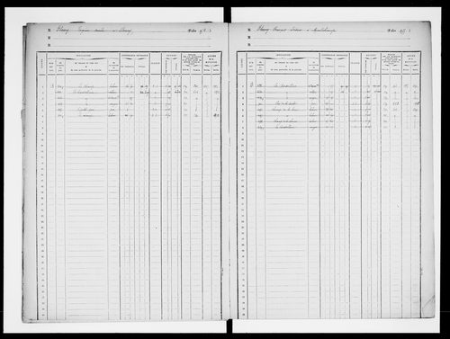 matrice cadastrale des propriétés foncières (bâties et non bâties)