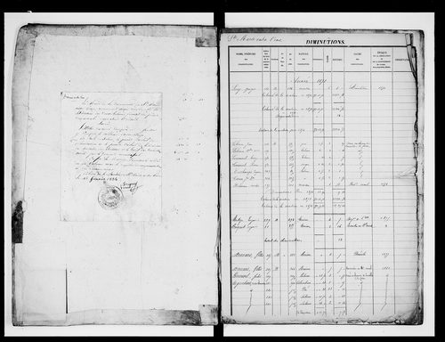 matrice cadastrale des propriétés foncières (bâties et non bâties)