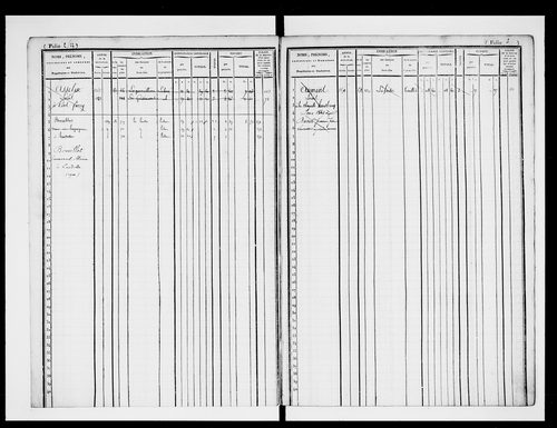 matrice cadastrale des propriétés foncières (bâties et non bâties)