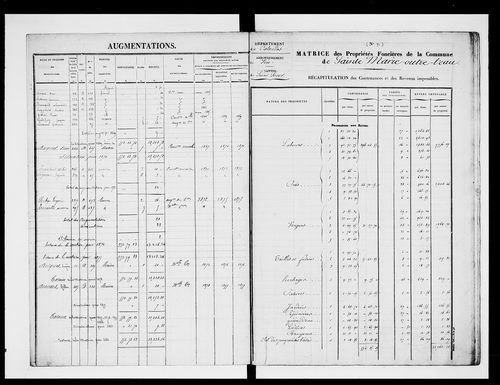 matrice cadastrale des propriétés foncières (bâties et non bâties)
