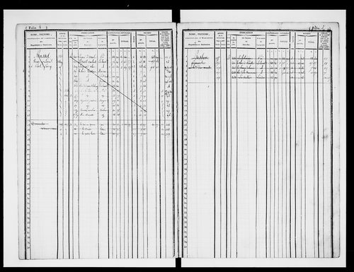 matrice cadastrale des propriétés foncières (bâties et non bâties)