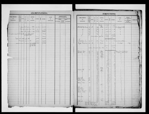 matrice cadastrale des propriétés foncières (bâties et non bâties)