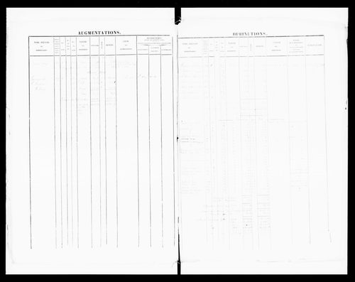matrice cadastrale des propriétés foncières (bâties et non bâties)