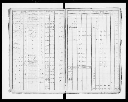 état de section