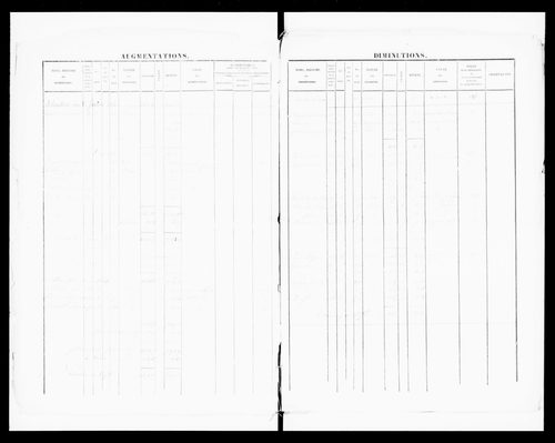 matrice cadastrale des propriétés foncières (bâties et non bâties)