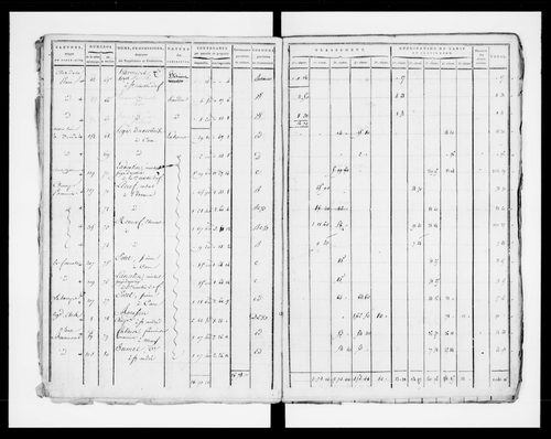 état de section