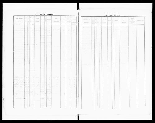 matrice cadastrale des propriétés foncières (bâties et non bâties)