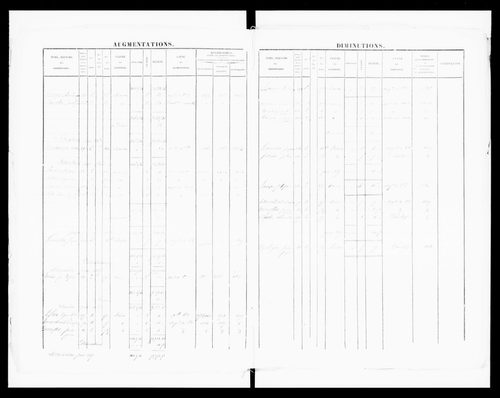 matrice cadastrale des propriétés foncières (bâties et non bâties)