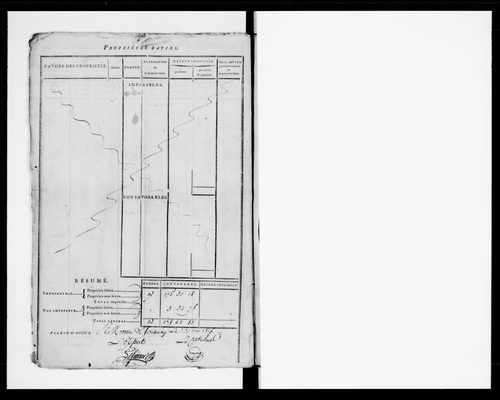 état de section