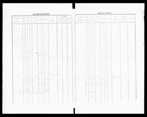 matrice cadastrale des propriétés foncières (bâties et non bâties)