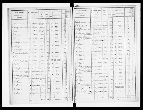 état de section