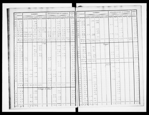 état de section