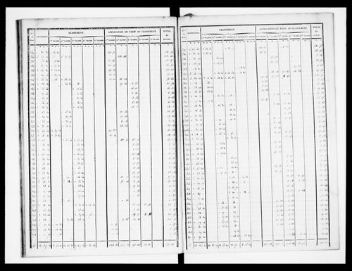état de section