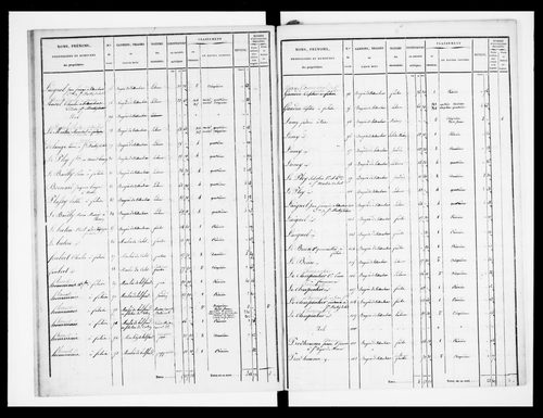 état de section