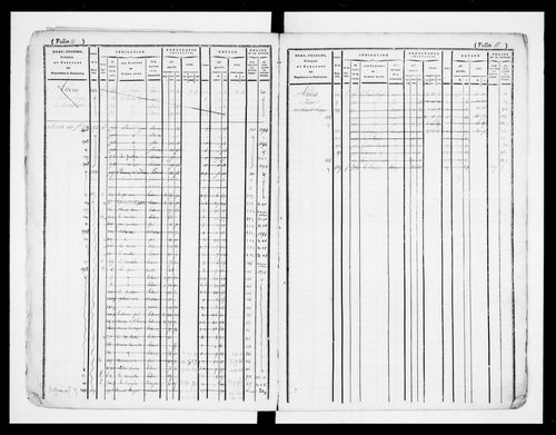 matrice cadastrale des propriétés foncières (bâties et non bâties)