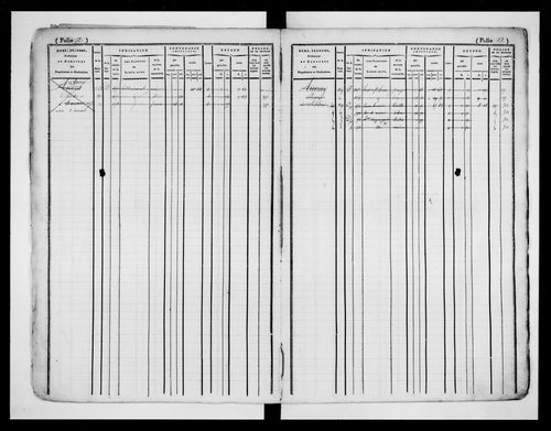 matrice cadastrale des propriétés foncières (bâties et non bâties)