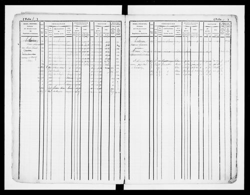 matrice cadastrale des propriétés foncières (bâties et non bâties)