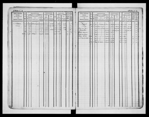 matrice cadastrale des propriétés foncières (bâties et non bâties)