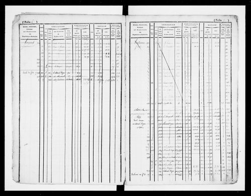 matrice cadastrale des propriétés foncières (bâties et non bâties)