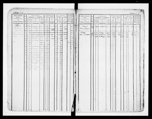 matrice cadastrale des propriétés foncières (bâties et non bâties)