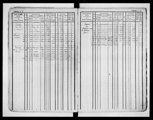 matrice cadastrale des propriétés foncières (bâties et non bâties)