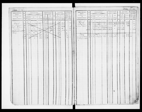 matrice cadastrale des propriétés foncières (bâties et non bâties), 1824-1913, 1er vol. (folios 1-586)