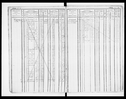 matrice cadastrale des propriétés foncières (bâties et non bâties), 1824-1913, 1er vol. (folios 1-586)