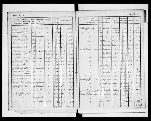 état de section (1823)