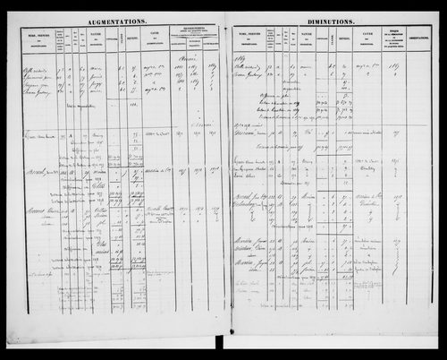 matrice cadastrale des propriétés foncières (bâties et non bâties)