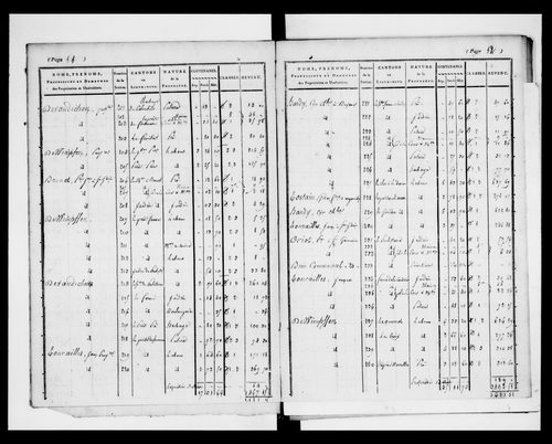 état de section (1823)