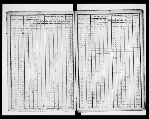 état de section (1823)