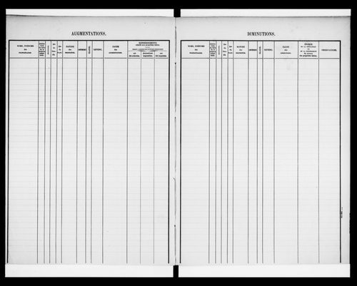 matrice cadastrale des propriétés foncières (bâties et non bâties)